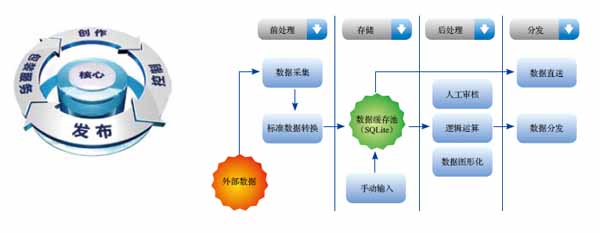 淺談演播室圖文包裝的發(fā)展