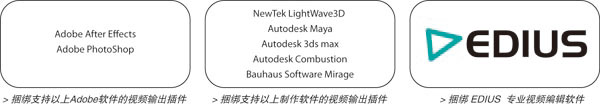EDIUS HD THUNDER非線(xiàn)性編輯系統(tǒng)