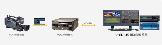 EDIUS HD非線性編輯系統(tǒng)